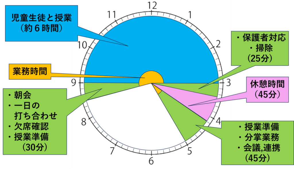 教員の勤務時間